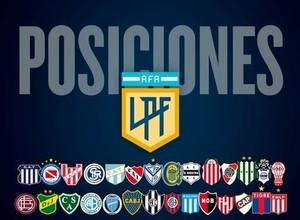 La tabla de la Liga Profesional: Atlético Tucumán empató y no pudo acercarse a Huracán y Vélez